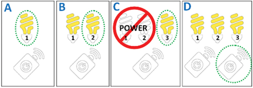 ZigBee light link commissioning